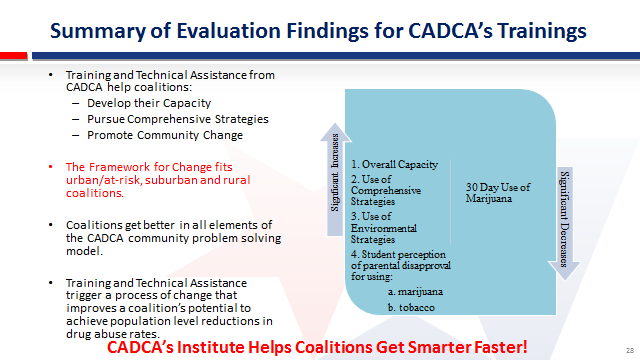 evalutation cadca